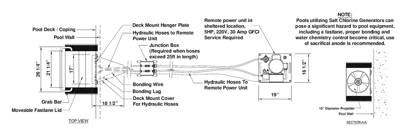 Fastlane Deck Mount Top Dimensions