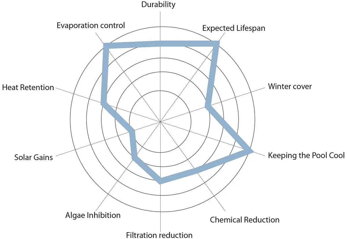 Properties of CoolGuard material